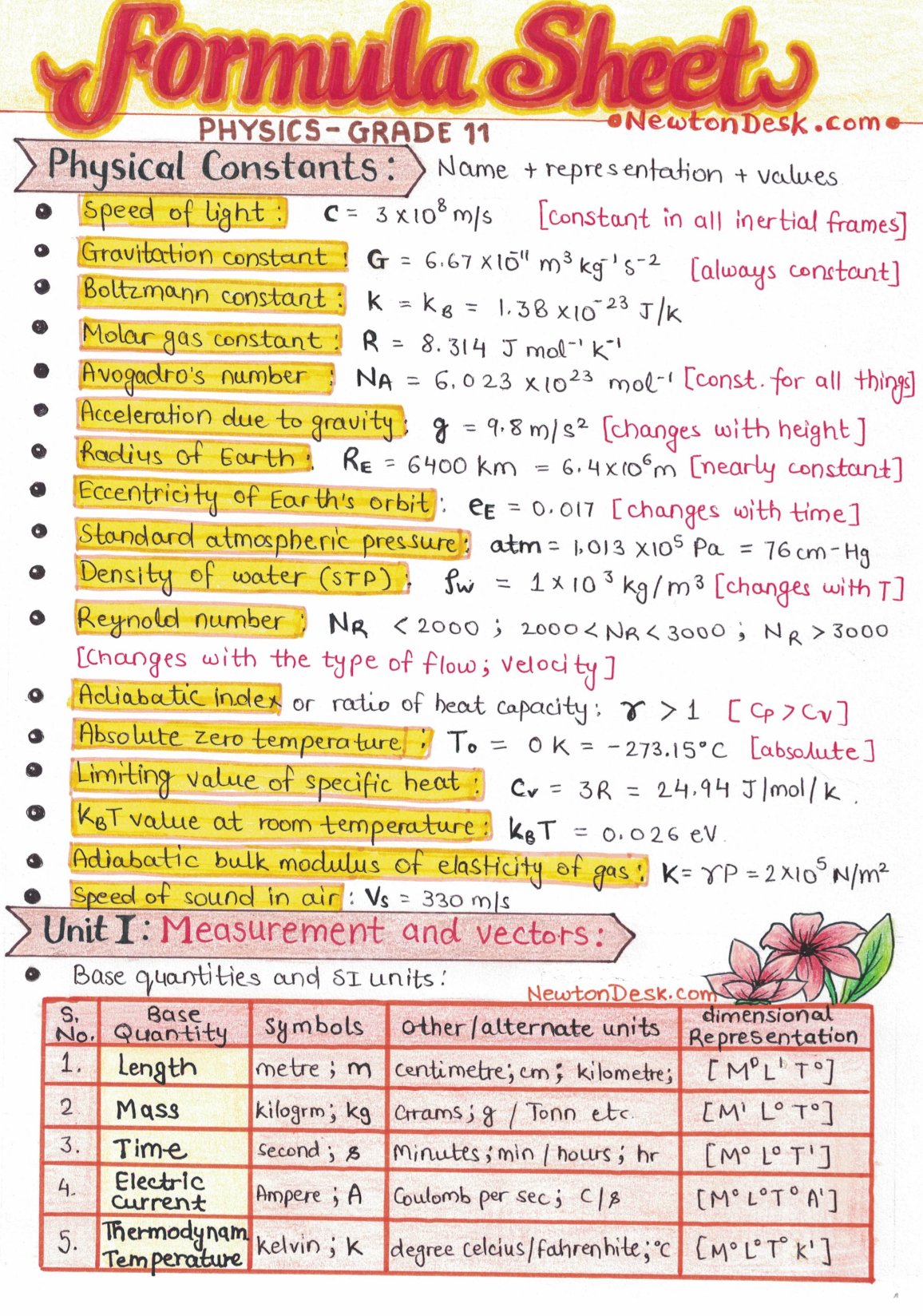 Handwritten Physics & Chemistry Notes PDF for NEET & JEE – Complete Study Material (Class 11 & 12) for Just Rs.99/-