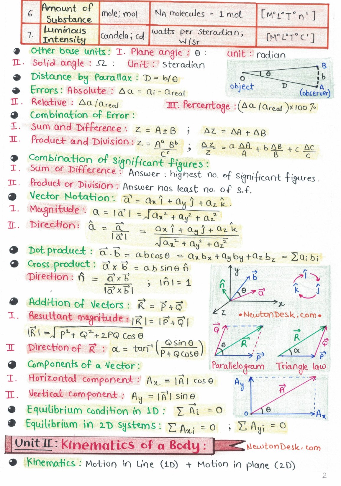 Handwritten Physics & Chemistry Notes PDF for NEET & JEE – Complete Study Material (Class 11 & 12) for Just Rs.99/-