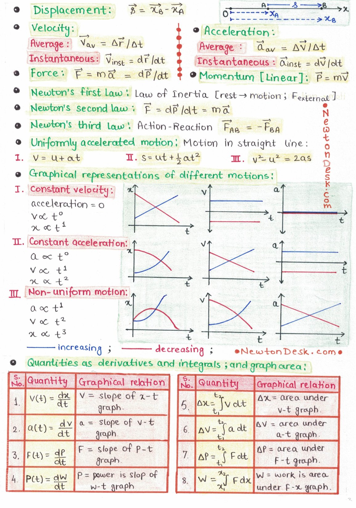 Handwritten Physics & Chemistry Notes PDF for NEET & JEE – Complete Study Material (Class 11 & 12) for Just Rs.99/-