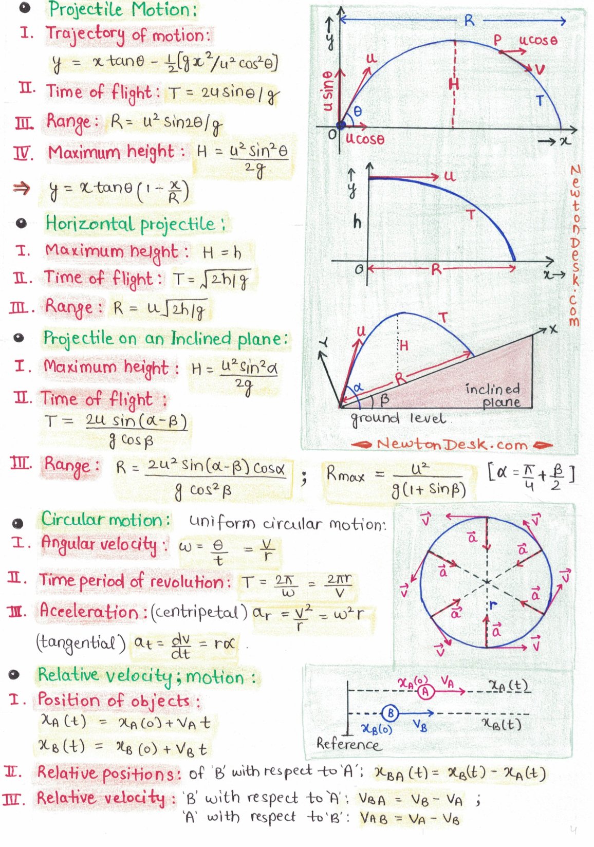 Handwritten Physics & Chemistry Notes PDF for NEET & JEE – Complete Study Material (Class 11 & 12) for Just Rs.99/-